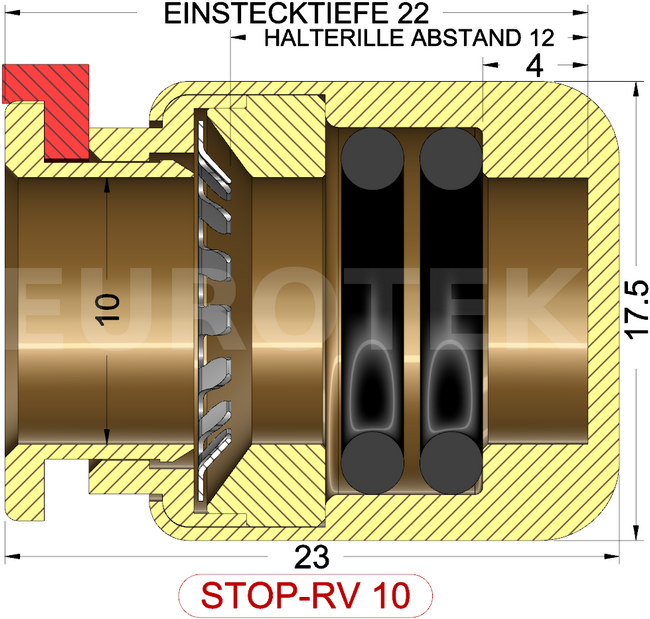 description